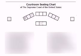 seating chart of supreme court diagram quizlet