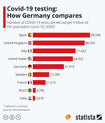 A total of 15 spanish airports, including barcelona and madrid, will offer passengers testing facilities in their departure lounges. Germany To Expand Coronavirus Testing For People Without Symptoms The Local