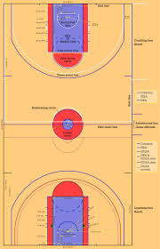 (a) when a runner is contacted by a defensive player and touches the ground with any part of his body other than his hands or feet. Basketball Rules For Beginners Common Offensive Violations Howtheyplay Sports