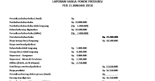 Laporan laporan laba rugi ini memiliki fungsi penting sebagai indikator performa perusahaan, apalagi untuk perusahaan manufaktur. Contoh Soal Perusahaan Manufaktur Akuntansi