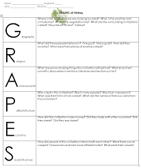 Grapes Of History Teaching History World History