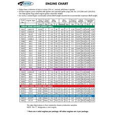 Estes 001511 A10 3t Engines