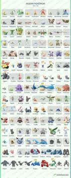 43 Exact Generation 3 Pokemon Go Egg Chart