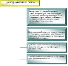 приказ о повышении оклада в связи с повышением мрот Kak Oformit Uvelichenie Oklada Sotrudnikam