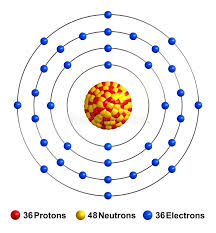 Krypton is a member of group 18 (noble gases) elements. Krypton Stock Illustration Illustration Of Isolated 139650984