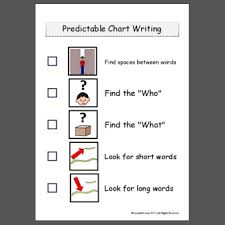 Predictable Chart Writing Checklist 1