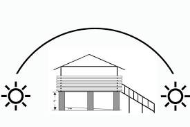 Maybe you would like to learn more about one of these? Kandang Kambing Atas Tanah Untuk Ternakan Kambing