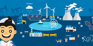 Perubahan energi yang terjadi pada alat pengering rambut hair dryer adalah. Sumber Energi Perubahan Bentuk Energi Energi Alternatif Quizizz