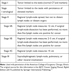 It can be as small as a pea but may be much larger. Multimodality Radiological Pictorial Review Of Testicular Carcinoma F Rru