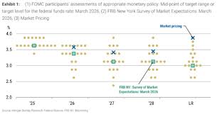 FOMC Preview: Powell's Last Stand — The Hold Is Easy, What Comes After Isn't