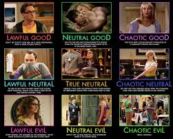 Mightygodking Dot Com Post Topic Alignment Chart Week