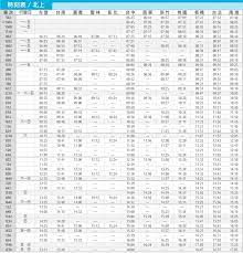 Mevcut sürüm october 18, 2020 tarihinde piyasaya sürülen 16.1'dır. 2020å°ç£é«˜éµå—æ¸¯ç«™æœ€æ–°æ™‚åˆ»è¡¨ Hopetripæ—…éŠç¶²