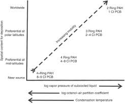 Ecosystem Modeling An Overview Sciencedirect Topics