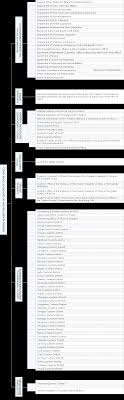 Organizational Structure About Gacc