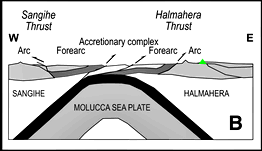Defines the eastern limit of the shikoku basin and represents the volcanic arc of the presently active bonin trench. Halmahera Jailolo Earthquake Swarms Volcanic Or Tectonic