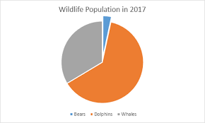 Pie Chart In Excel Easy Excel Tutorial