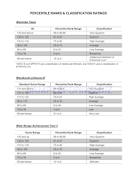 Preview Pdf Iq Percentile Ranks Classification Ratings 1