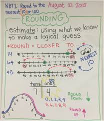 math rounding rounding and more rounding mrs wests 3rd