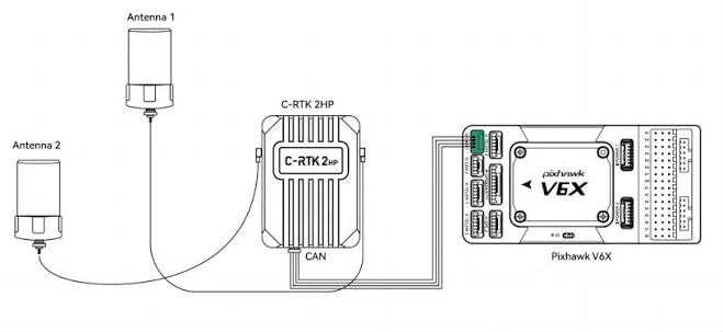 C-RTK2 HP Heading and RTK Module — Plane documentation