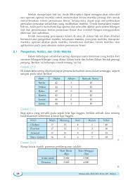 Check spelling or type a new query. Manfaat Matriks Dalam Kehidupan Sehari Hari Literatur