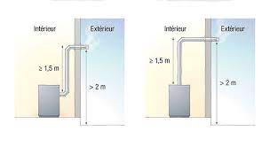 Installation conduit poele a granule. Poele A Granules Et L Evacuation Des Fumees Point Technique