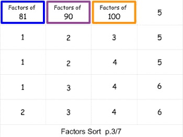 Sorting Chart Cards For Factors Of Products Through 10x10