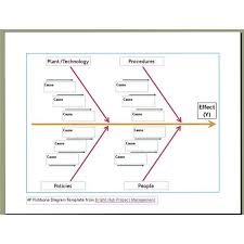 10 Free Six Sigma Templates Available To Download Fishbone Diagram Sipoc Diagram And Pick Chart Diagram Fish Bone Templates