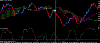 If the chikou span line traverses the. The Winning Ichimoku Trading System Forex Factory
