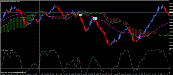 The ichimoku cloud indicator, also known as ichimoku kinko hyo, is a versatile manual trading indicator it's very easy to find and launch the ichimoku kinko hyo indicator in mt4. The Winning Ichimoku Trading System Forex Factory