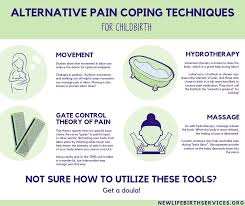 Image result for Non-Pharmacologic Pain Control in Labor