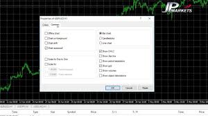 Forex Trading Metatrader 4 Setting Up Chart Template