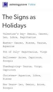 Your sign is governed by the moon, bringer of sensitivity. July 4th Zodiac