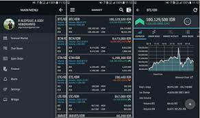 Aplikasi indodax trading merupakan aplikasi official aplikasi trading bitcoin terbaik dari gradis74.ru, berikut ini beberapa fitur yang #1. Update Aplikasi Trading Bitcoin Di Android Terbaik Dan Gampang Agya Andum
