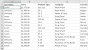 Simple Database Sample