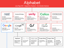 Investors in the round include breyer capital, eric schmidt, thomas tull, first light capital group, funds and accounts advised by t. Chart Of Alphabet Google S Parent Company