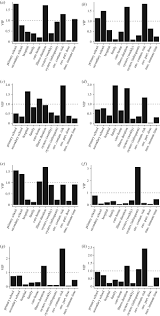 Soak up material with disposable towels, disturbing it as little as possible, and place it in plastic disposable bags. Transmission Routes Of Rare Seasonal Diseases The Case Of Norovirus Infections Philosophical Transactions Of The Royal Society B Biological Sciences