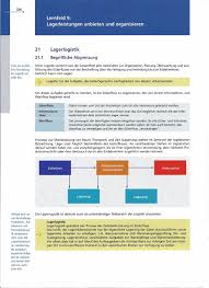 Ein gutes beispiel hierfür sind veränderliche abgabemengen. 21 Lagerlogistik Start