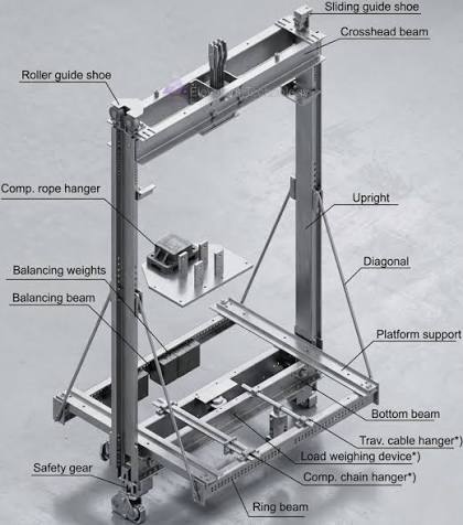 Elevator Door Systems