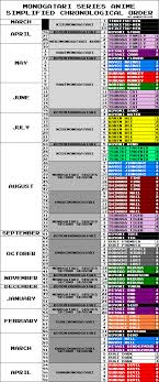 Monogatari Series Anime Simplified Chronological Order