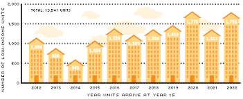 Coming Together To Preserve Affordable Housing