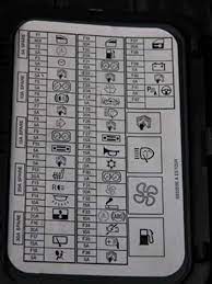 Mini cooper s 1.6 all4 air filter replacement / housing removal r60. T3m 360 Mini Cooper Fuses Diagram River Wiring Diagram Total River Domaza Mx