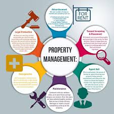 Automate routine tasks without code. Do You Want Your Property To Generate Good Rental Return Without Taking Any Hassle Property Management Marketing Property Management Rental Property Management