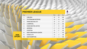 Maybe you would like to learn more about one of these? Football Result Football Bbc Sport