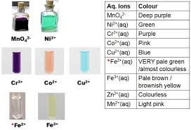 Colour Ions In Aqueous Solution Chemistry Practical Analysis Science Chemistry