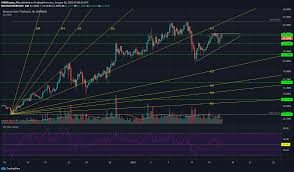 The first points to keep in mind when choosing digital currencies are cryptocurrency liquidity and market cap. Binance Coin Steem Compound Price Analysis 16 January