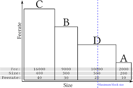 Miner Fees Bitcoin Wiki