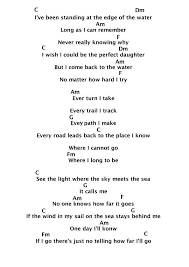 A Dream Is A Wish Your Heart Makes Chords And Lyrics How Far I Ll Go Moana Ukulele Songs Ukulele Chords Ukulele Chords Songs