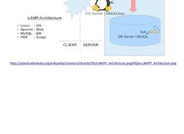 「-site:lamp-howto.com -site:lamp-tips.com -site:lampungbanjarmasin.com phpmyadmin inurl:http://www.lamp-」的圖片搜尋結果