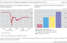 It would also be technically feasible to revise V Cryptocurrencies Looking Beyond The Hype