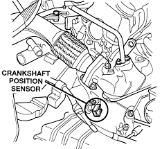 745 results for chrysler 2003 town country remote. What Is The Exact Location Of The Crankshaft Sensor On A 1994 Plymouth Voyager 3 0l I Have The Part But Cannot Find
